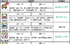 梦幻模拟战星绛之幕给谁用好怎么样